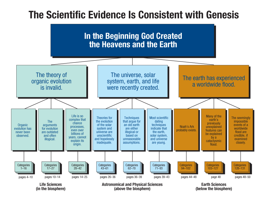 introductory chart